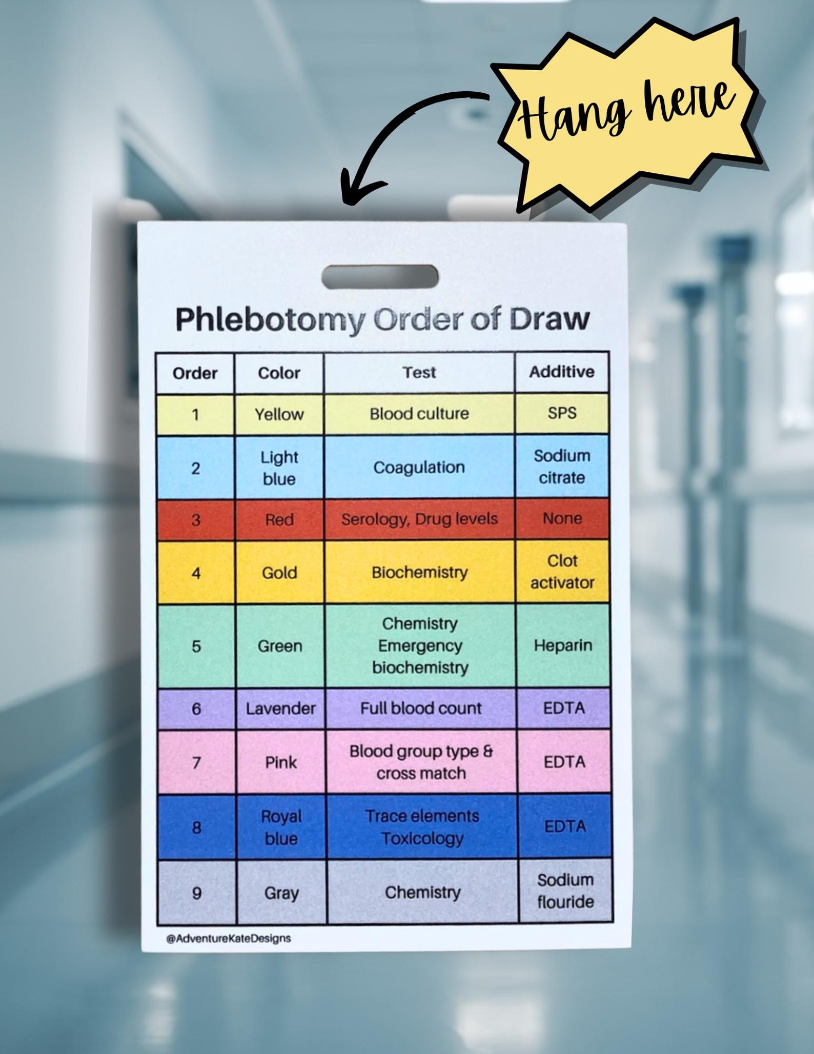 Phlebotomy Order of Draw & Lab Values Badge Card (digital Download) - Etsy