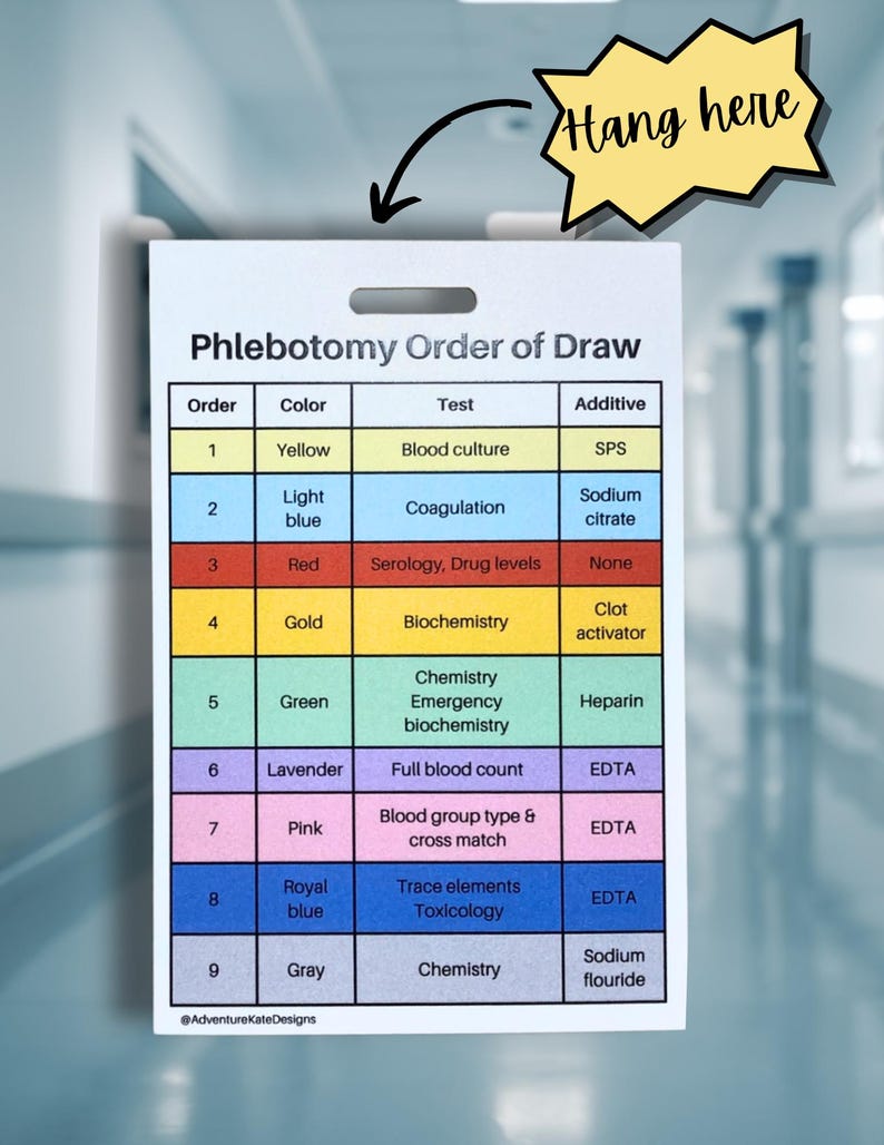 Phlebotomy Order of Draw & Lab Values Badge Card (digital Download) - Etsy