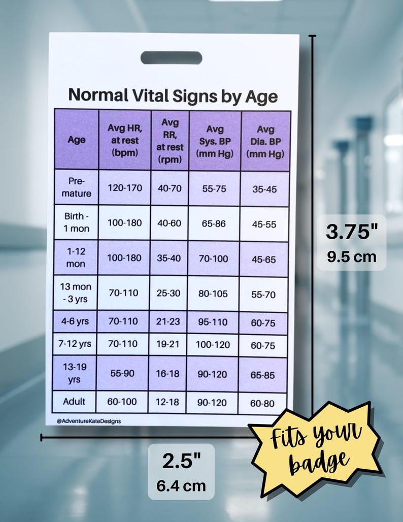 Pediatric Nurse Vital Signs & Pain Scale Nurse Badge Buddge | Digital ...