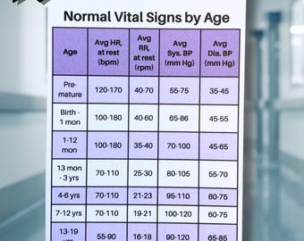 May include: A white rectangular reference card with a yellow starburst label reading Pediatric reference. The card features a table titled Normal Vital Signs by Age, listing heart rate, respiratory rate, and blood pressure ranges for various age groups.