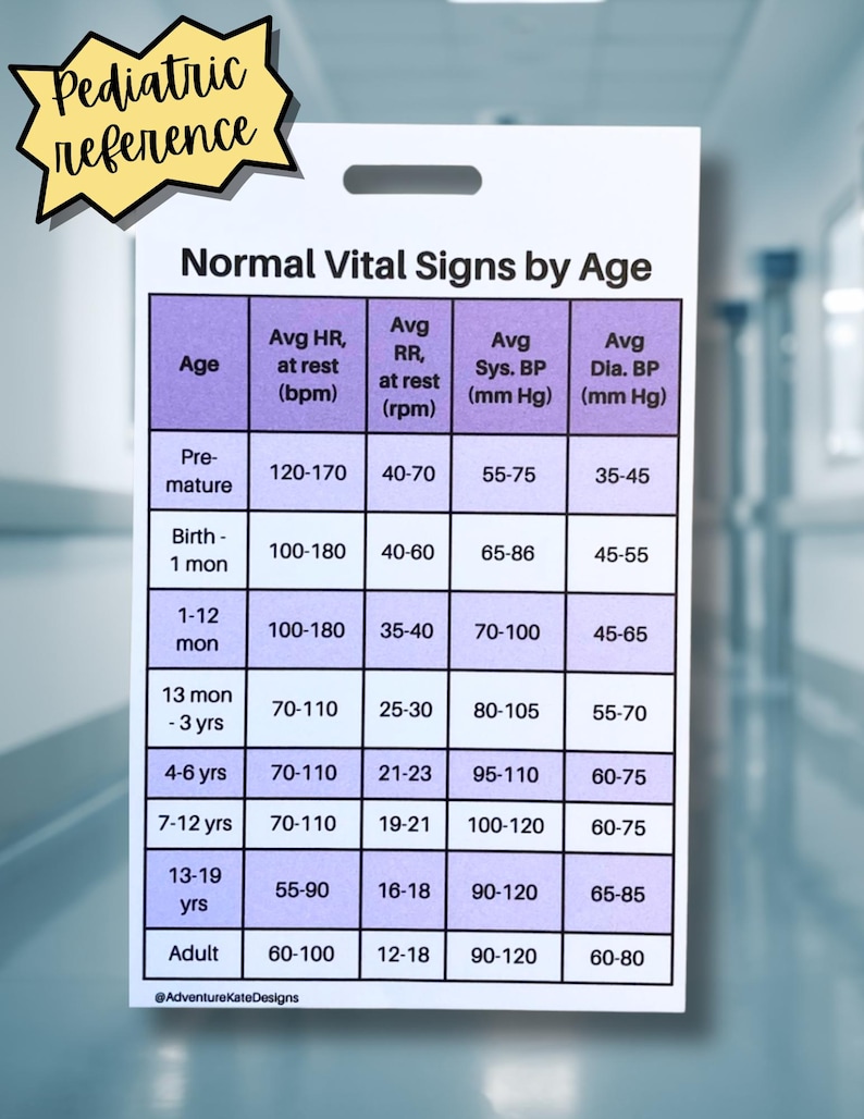 Pediatric Nurse Vital Signs & Pain Scale Nurse Badge Buddge | Digital ...