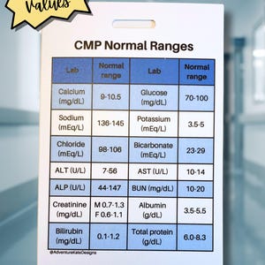 Op de afbeelding: Een witte rechthoekige referentiekaart met een blauw-witte tabel getiteld CMP Normal Ranges. De tabel bevat diverse laboratoriumtests, waaronder Calcium, Glucose, Natrium, Kalium, Chloride, Bicarbonaat, ALT, AST, ALP, BUN, Creatinine, Albumine, Bilirubine en Totaal eiwit met hun respectievelijke normale bereiken. Een gele stervormige afbeelding in de linkerbovenhoek bevat de tekst CMP Values.