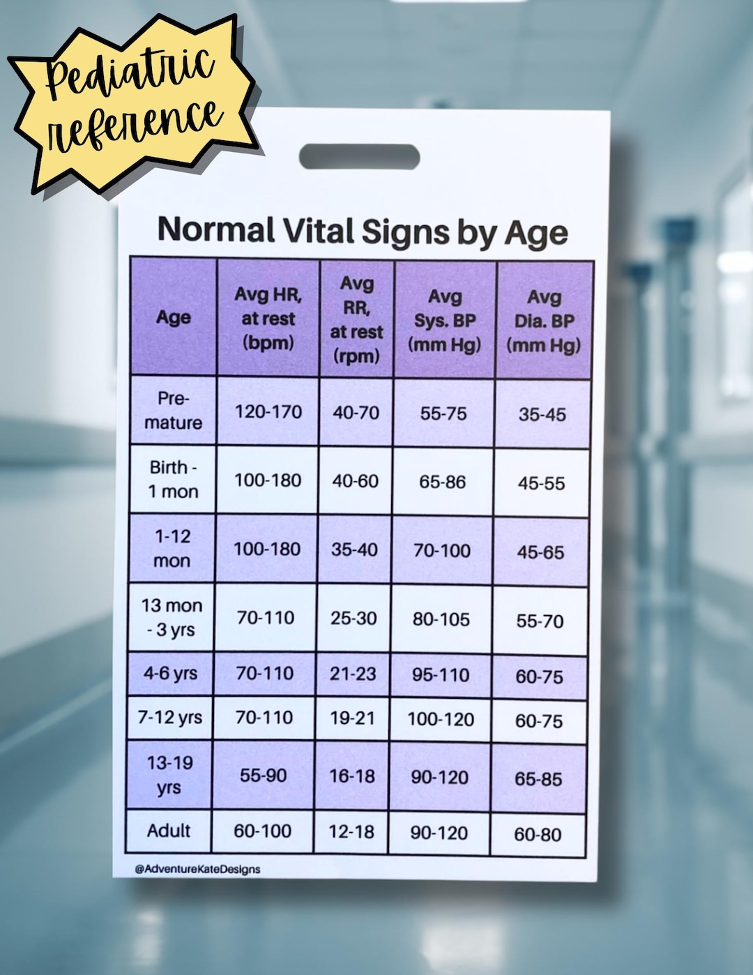 Pediatric Vital Signs & Pain Scales Waterproof Nurse Badge Buddy - Etsy