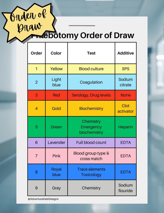Free Printable Phlebotomy Order Of Draw Memory Card 73 Best Printable