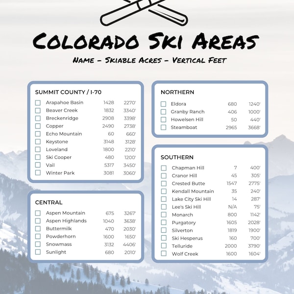 Colorado Ski Bucket List Poster | Ski Area Checklist | Gift Idea for the Winter Mountain Outdoor Lover