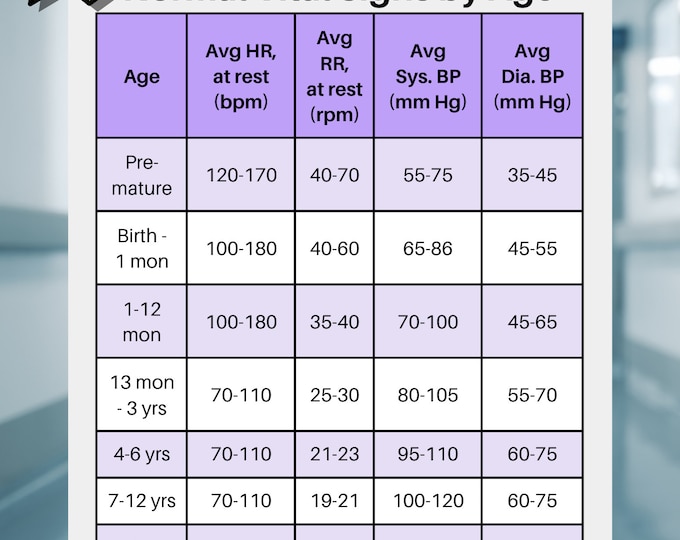 Pediatric Vital Signs & Pain Scales Badge Card: Nurse Reference - Etsy
