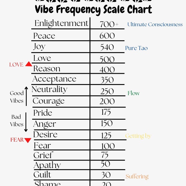 Vibe Frequency Scale Chart