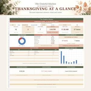 Op de afbeelding: Een digitaal Thanksgiving-planner-spreadsheet getiteld The Grateful Kitchen, met secties voor gastenoverzichten, ovenplanningen, een automatische boodschappenlijst, menukaart, kostenramingen en taakopvolging met grafieken en tabellen.