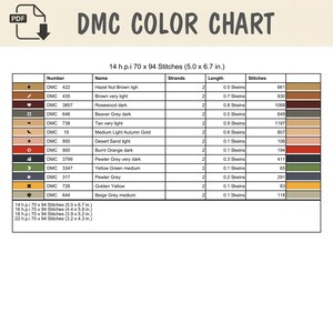 Pode incluir: Uma tabela de cores DMC para ponto cruz com colunas para n&uacute;mero, nome, fios, comprimento em meadas e contagem de pontos. A tabela lista cores como castanho avel&atilde;, pau-rosa e amarelo dourado com requisitos espec&iacute;ficos de linha.