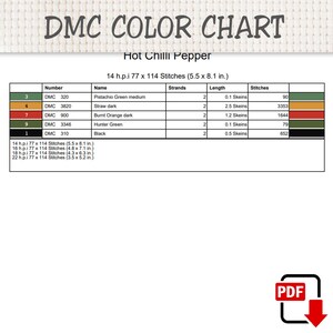 Pu&ograve; includere: Una tabella colori DMC per uno schema a punto croce Hot Chilli Pepper. La tabella elenca i numeri dei fili, i nomi, il numero di capi, le lunghezze delle matassine e il numero di punti per colori come verde pistacchio e nero.