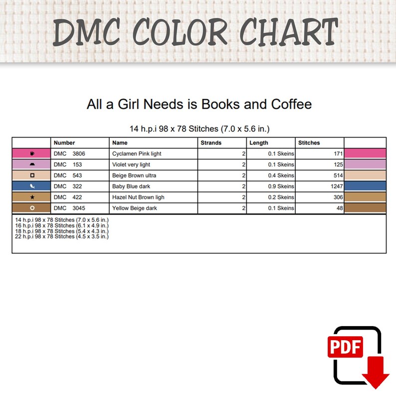 May include: A DMC color chart for a cross-stitch pattern titled All a Girl Needs is Books and Coffee. The table lists thread numbers, names, strand counts, lengths in skeins, and stitch counts for colors including pink, violet, beige, blue, and brown.