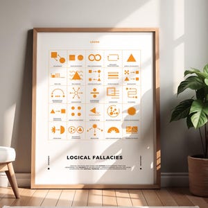 Logical Fallacies Printable Poster Fallacies Poster Communication Wall Art Geometric Abstract Wall Art Classroom Decor Debate Posters