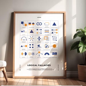 Op de afbeelding: Een witte poster met een blauw en oranje kleurenschema. De poster heeft de titel "Logische drogredenen" en bevat een raster met 25 verschillende logo's, die elk een andere logische drogreden voorstellen. De poster is ingelijst in een licht houten lijst.