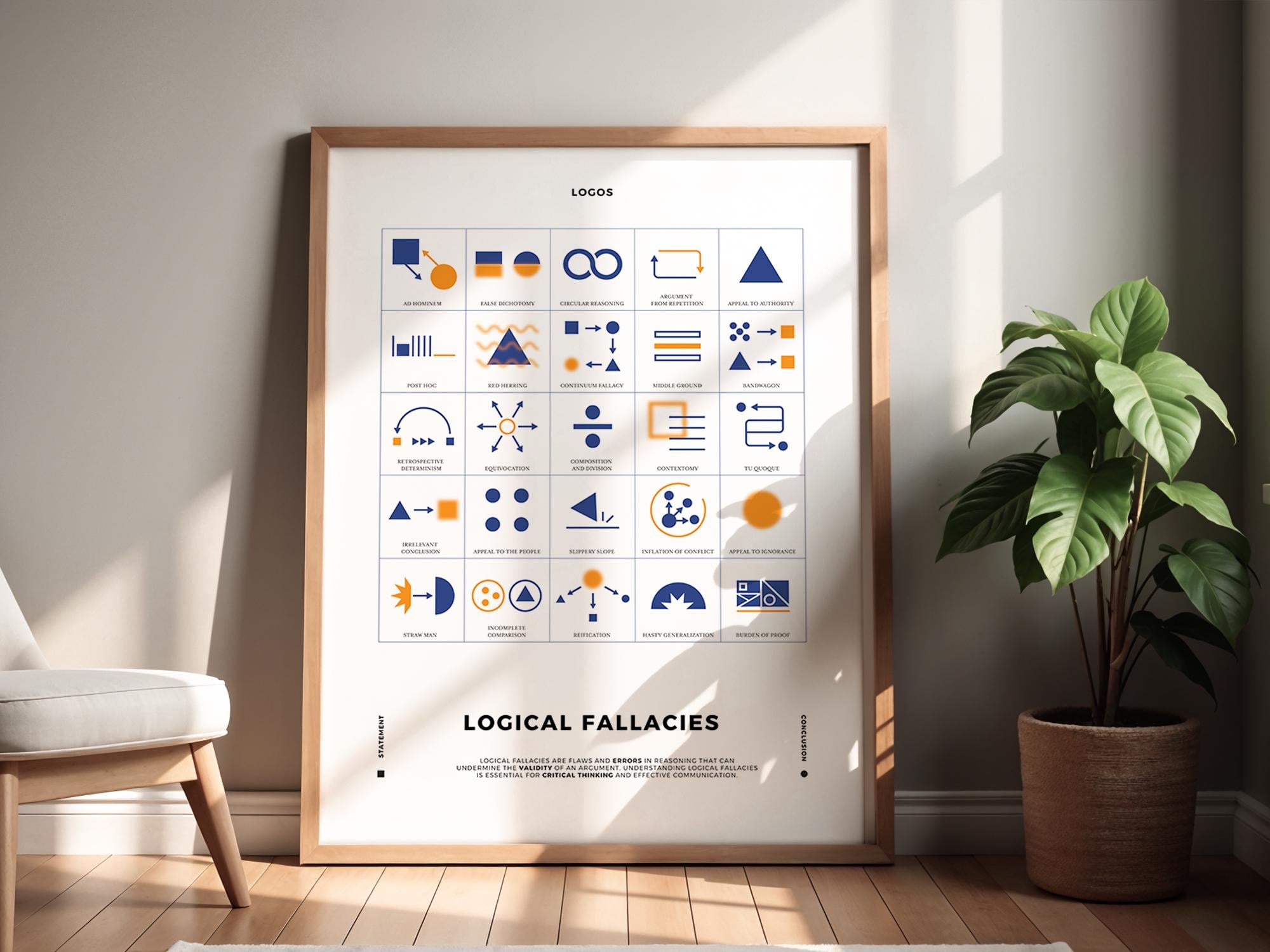 Logical Fallacies Poster Gift for Teacher Educational Birthday Present ...