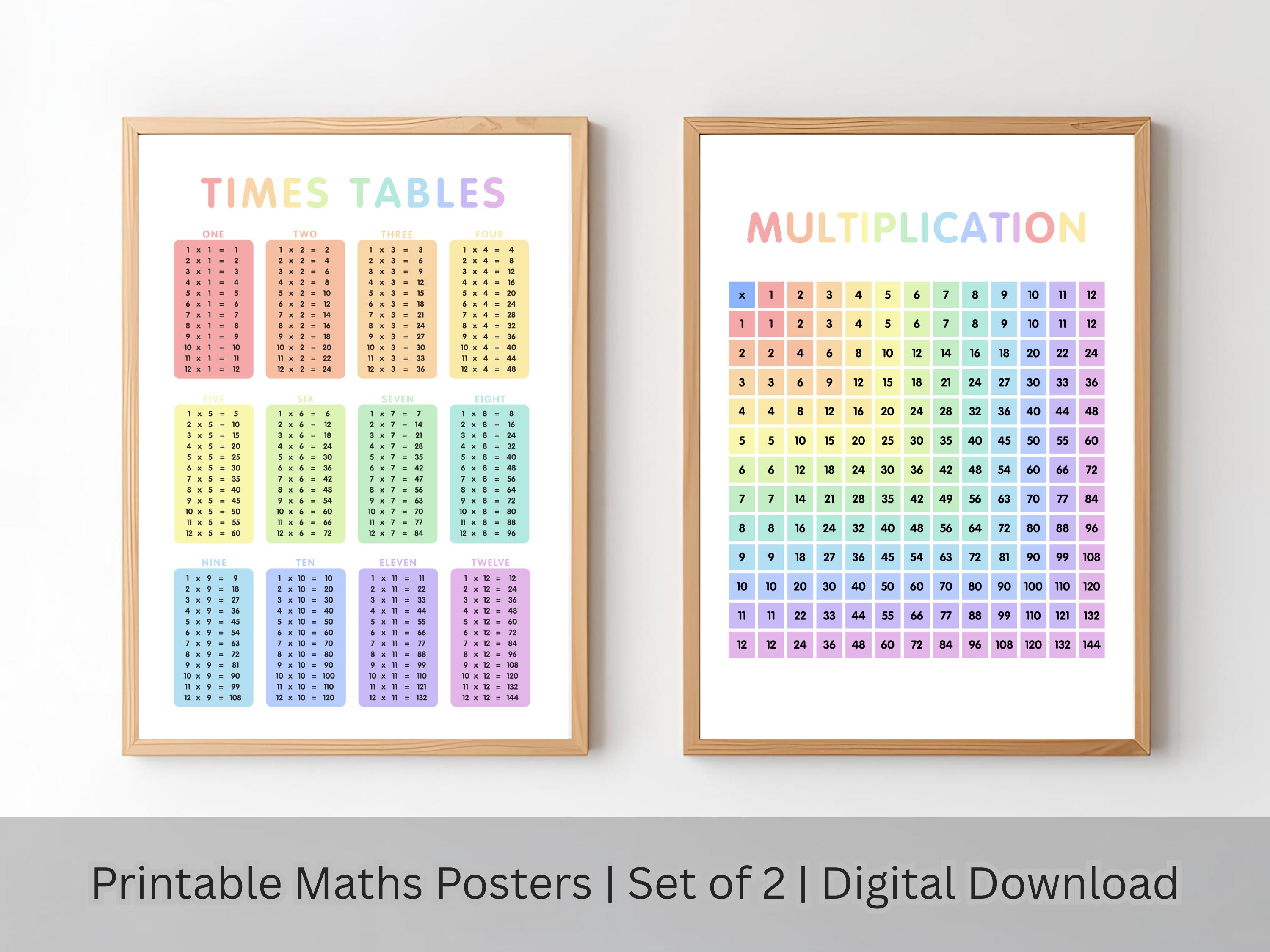 Printable Rainbow Multiplication Chart, Times Tables Poster, Kids Maths ...