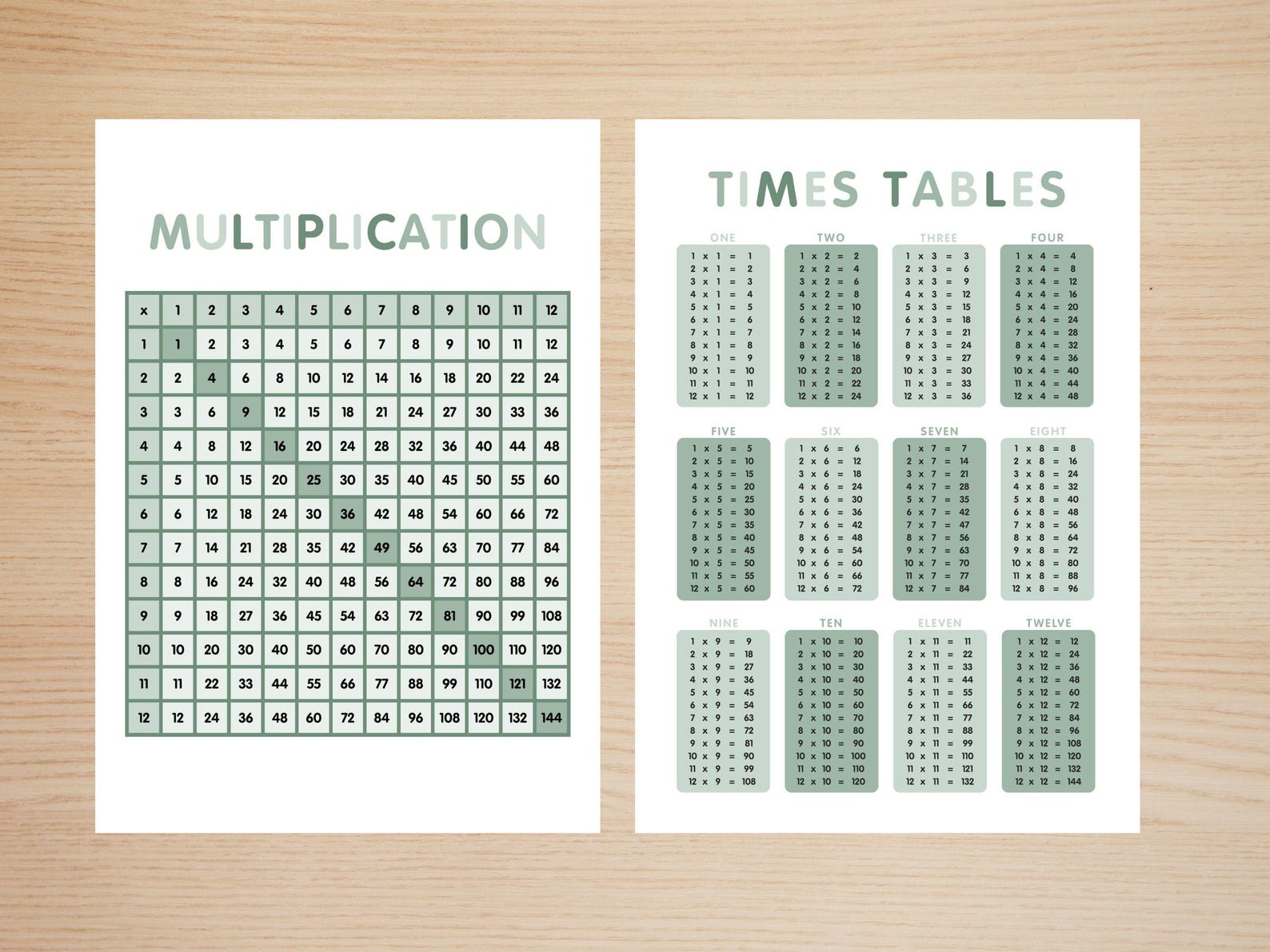 Printable Green Multiplication Chart, Times Tables Poster, Kids Maths ...