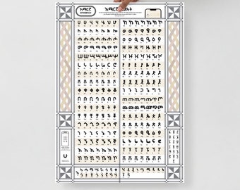 Amharic Fidel table አማርኛ ፊደላት