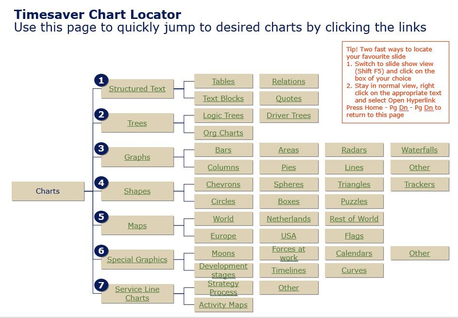 Hundreds of Powerpoint Templates, Diagrams and Icons to Get the Job ...
