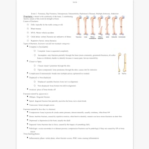 May include: A diagram illustrating different types of bone fractures, including transverse, linear, oblique non-displaced, oblique displaced, spiral, greenstick, comminuted, and avulsion fractures. The diagram also includes descriptions of complete vs. incomplete, closed vs. open, complicated vs. non-complicated, displaced vs. non-displaced, and fractures named by appearance and how they are obtained.