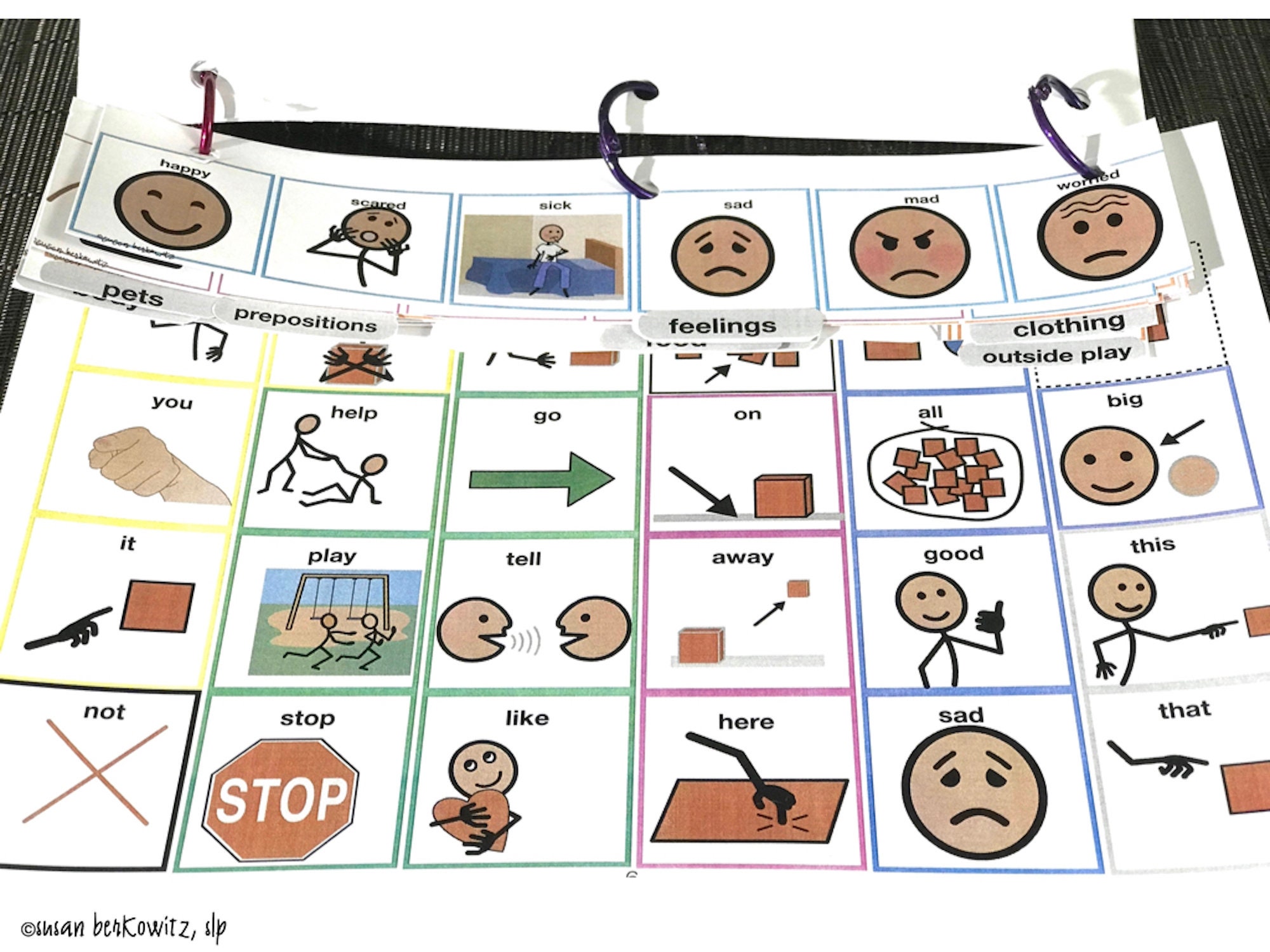 AAC Core Word Communication Boards With Flip Strips Etsy