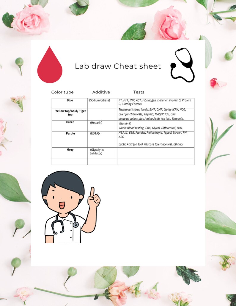 Home Health Cheat Sheet Bundle With OASIS E SOC for Home Etsy