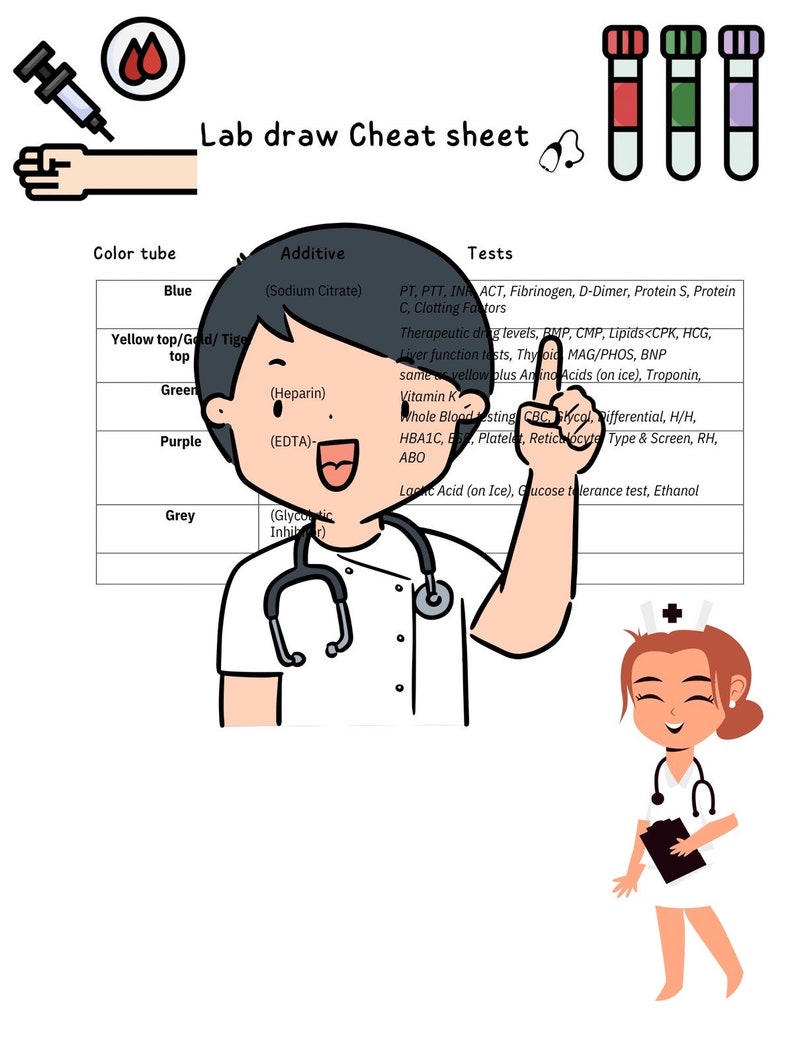 Guide for Orders on Wound Care, PICC Line Dressing With Interventions