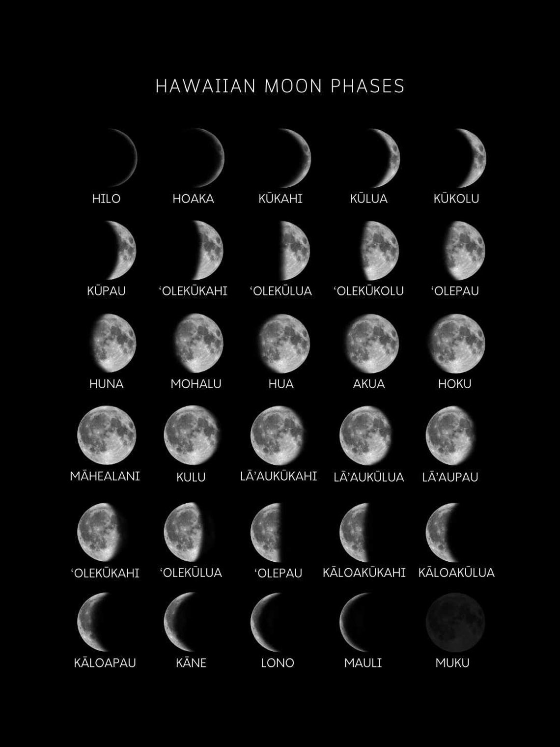 Hawaiian Moon Phases Poster, Digital Download, Kaulana Mahina, Ka