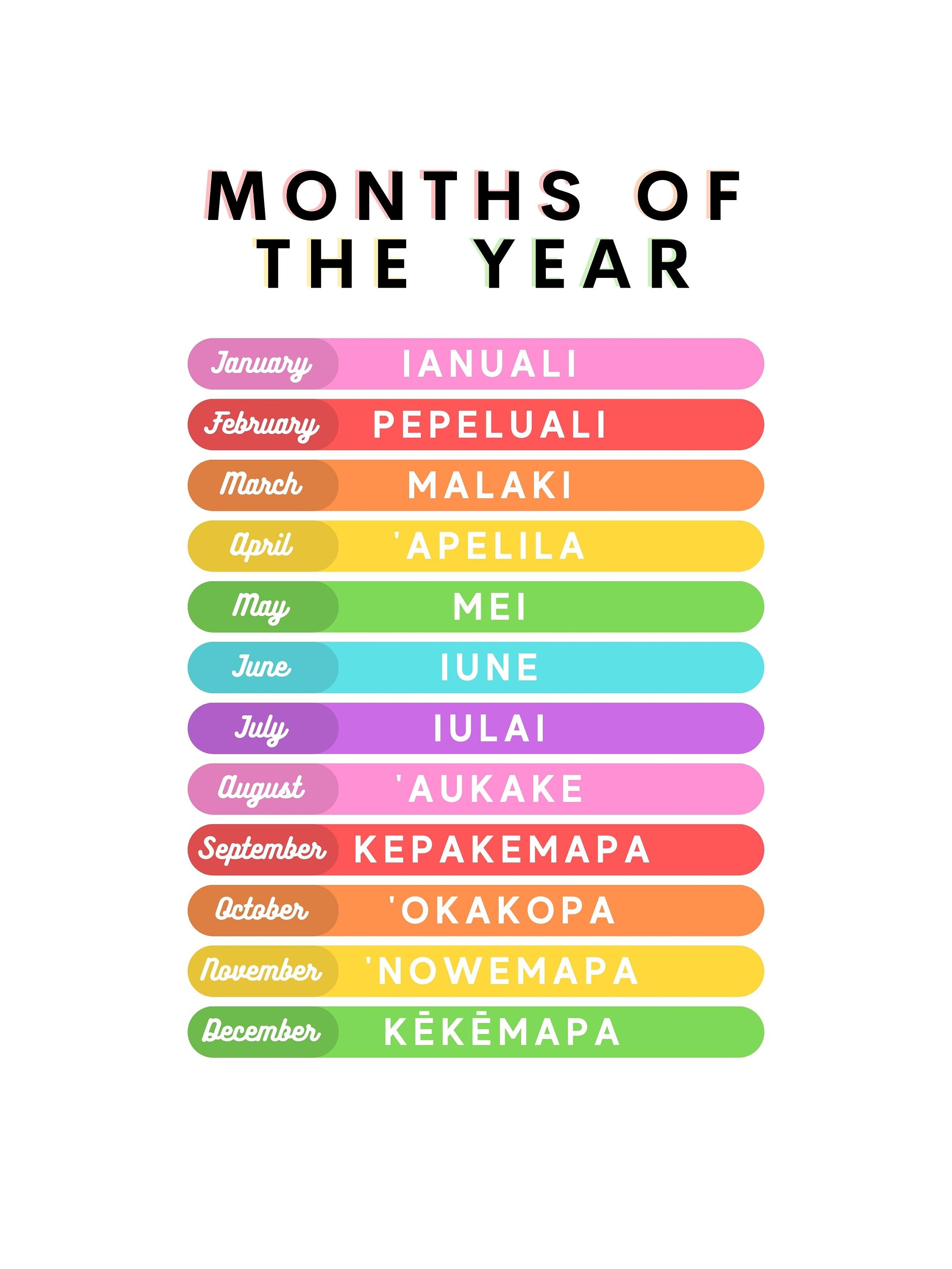 Hawaiian Educational Posters 5 Home School Printables Etsy