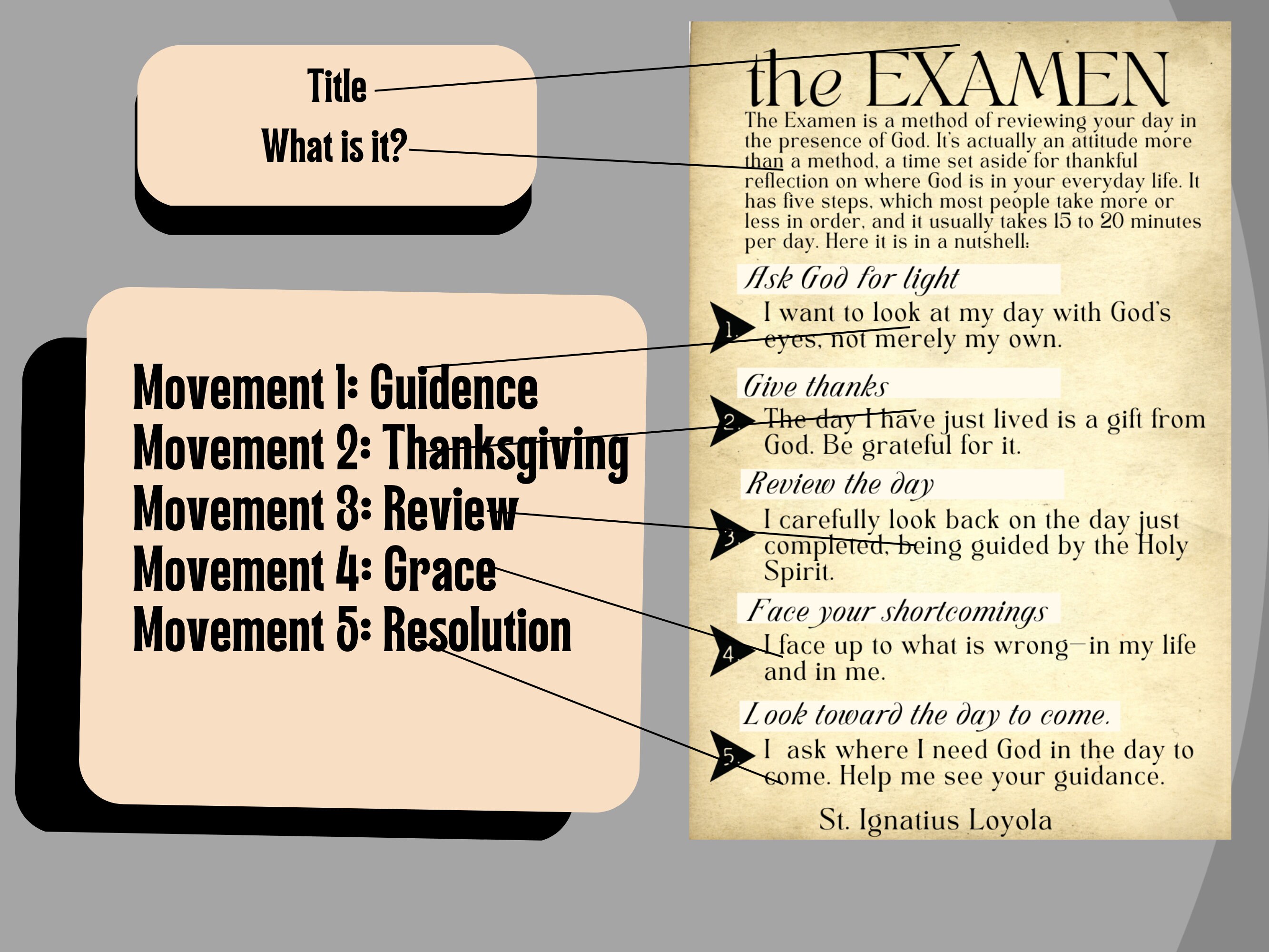 Examen Prayer Card Examen Prayer Card Printable Examen - Etsy Schweiz