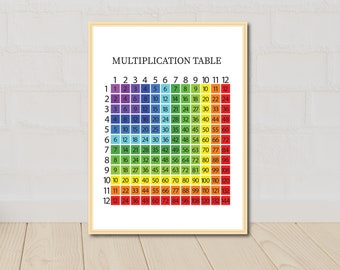 May include: A colorful multiplication table chart with numbers 1 through 12 listed across the top and down the side. The numbers in the table are arranged in a rainbow pattern, with red at the top and purple at the bottom.