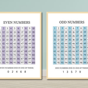 Numeri pari e dispari, Poster in aula, Matematica stampabile, Pratica matematica, Stampe educative, Poster scolastico in casa, Elementare, Pari, Dispari, Numeri