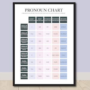 Pronoun Chart, English Grammar Posters, Classroom Poster, Homeschool Wall Art, Grammar Chart, Educational Poster, English, Parts of speech