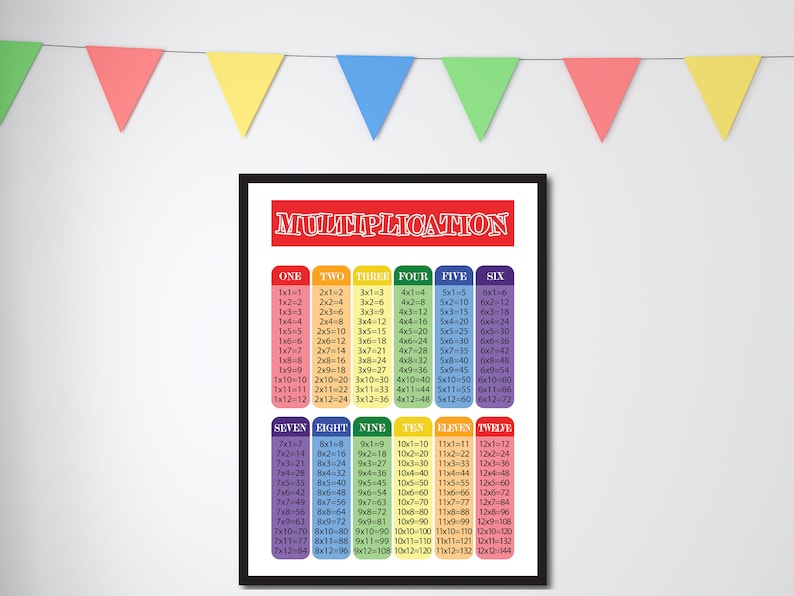Multiplication Tables 1-12, Math Printable, Math Poster, Classroom ...
