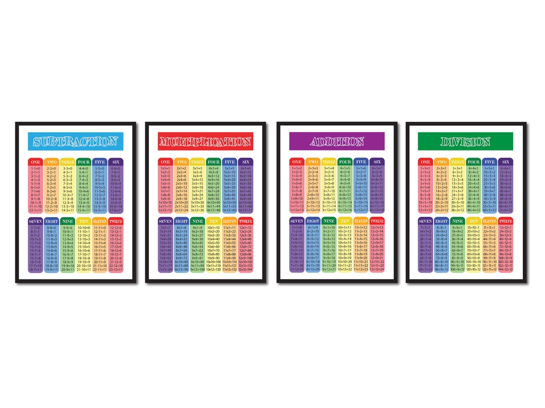 Set of 4 Math Posters, Kids Wall Decor, Educational Posters, Classroom ...