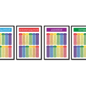 Set of 4 Math Posters, Kids Wall Decor, Educational Posters, Classroom Decor, Subtraction, Addition, Homeschool Poster, Montessori, Digital