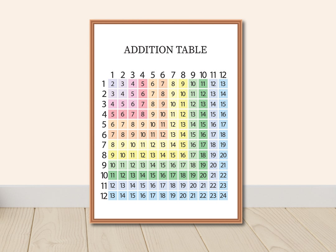 Addition Table 1-12, Addition Chart Printable, Classroom Poster ...