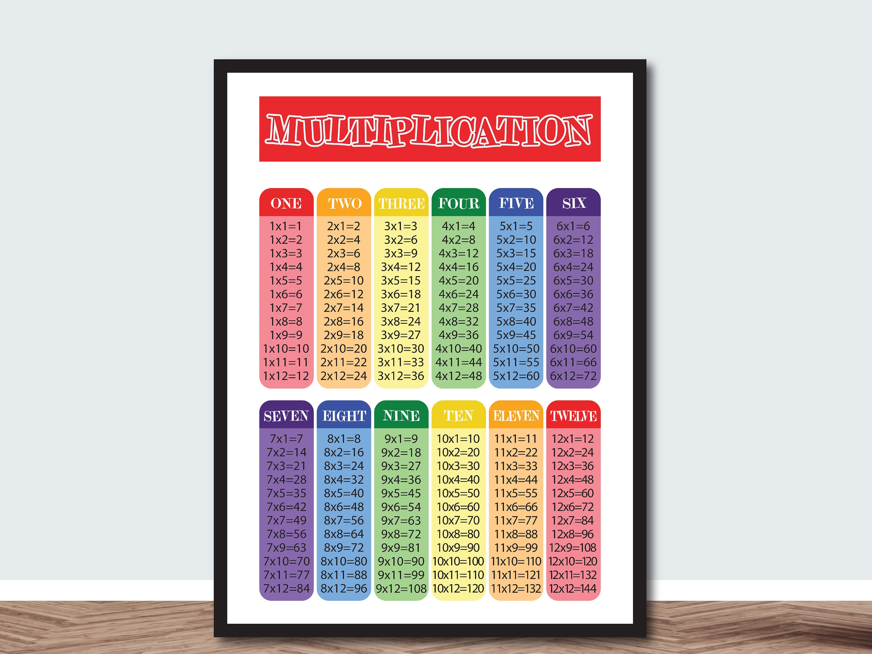 Multiplication Tables 1-12, Math Printable, Math Poster, Classroom ...