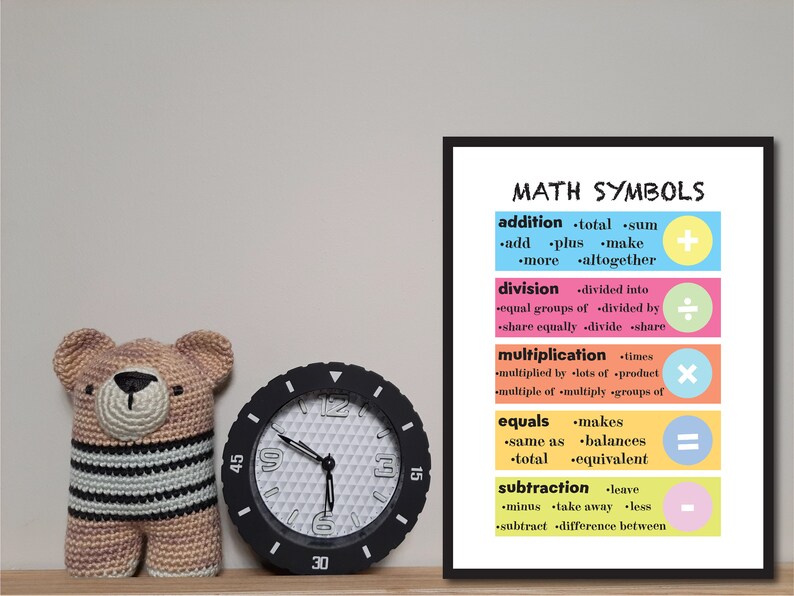 Math Symbols and Vocabulary Poster, Preschool Poster, Educational Wall ...