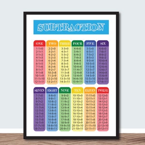 Subtraktionstabellen 1-12, Klassenzimmer Dekor, Homeschool Poster, Mathe druckbar, Lernposter, Mathe Poster, Kinder Wanddekor, Mathe Tische