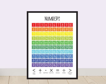 Math Numbers Poster, Preschool Poster, Educational Wall Art, Homeschool Poster, Classroom Wall Art, Numbers 1-100, Math Chart, Learning Art