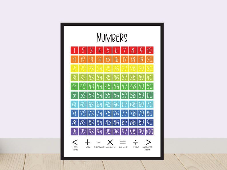 Math Numbers Poster Preschool Poster Educational Wall Art - Etsy