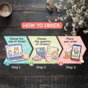 May include: An illustrated guide with three steps to order stickers. Step 1: Choose sticker size on a laptop. Step 2: Select quantity with a calculator. Step 3: Place order on a smartphone. The text "HOW TO ORDER" is at the top.