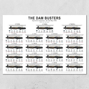 Op de afbeelding: Een diagram dat de 19 Lancaster-bommenwerpers laat zien die deelnamen aan Operatie Chastise, de aanval op Duitse dammen in 1943. Elke bommenwerper is gelabeld met zijn codenaam en de naam van de piloot. Het diagram bevat details over elk vliegtuig, zoals de bemanning, de meegenomen bommen en het doelwit.
