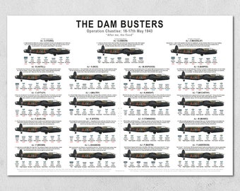 The Dambusters of 617 Squadron RAF | Unframed A2 Poster Print - Operation Chastise