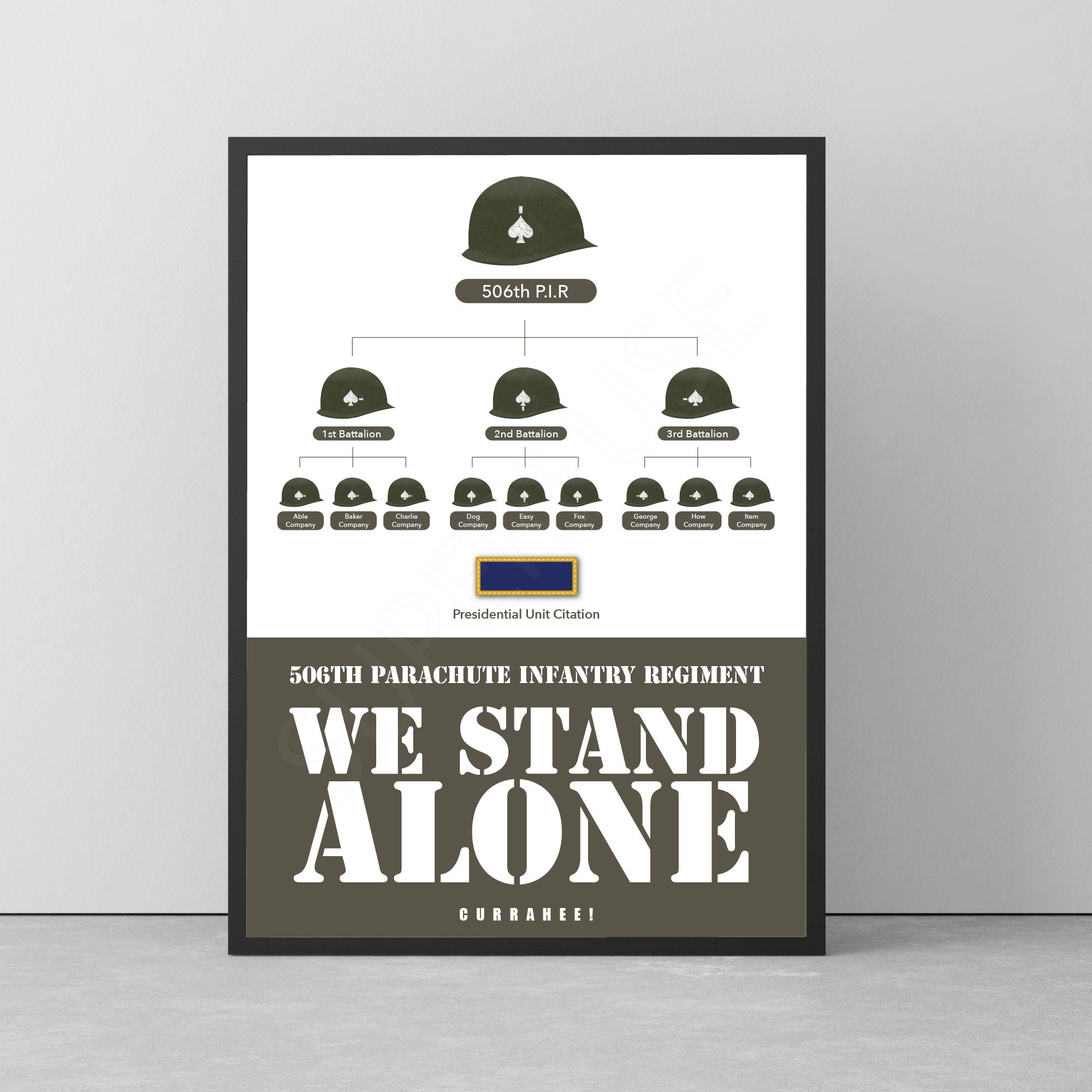 Easy Company Poster - 506th PIR, Structure in WW2 With