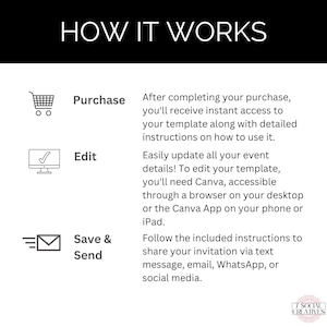 May include: Black and white graphic with the text "HOW IT WORKS". The steps are: Purchase, Edit, and Save & Send. Instructions are provided for template access, editing with Canva, and sharing via text, email, or social media.