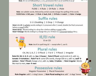 Spelling Rules Poster | Phonics Wall Art | Printable Literacy Classroom Décor | OG & Science of Reading