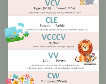 Syllable Division Rules Poster | Phonics Classroom Decor | Printable Literacy Wall Art | OG & Science of Reading