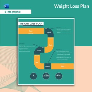 Weight Loss Plan Infographic Template for Microsoft Word | Instant Download and Edit
