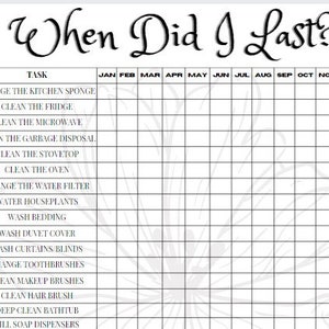 When Did I Last?